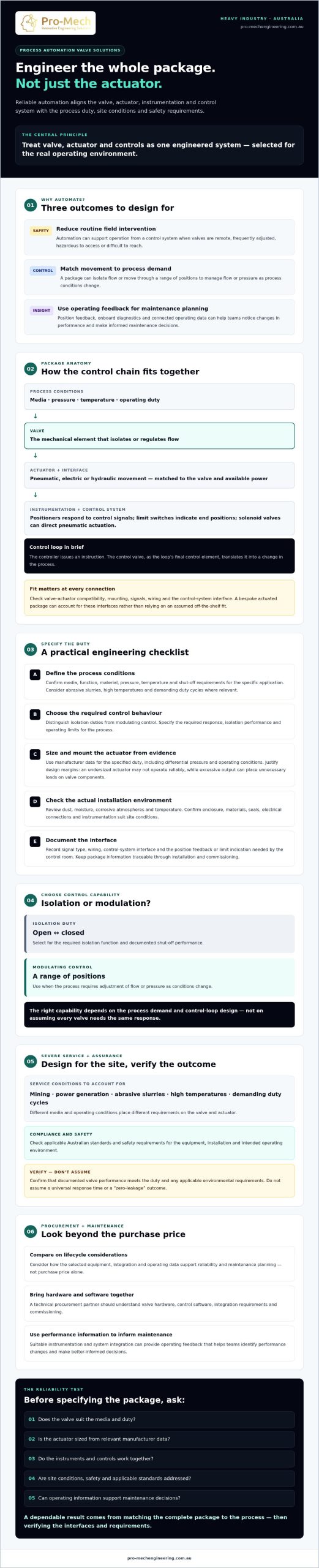 The Evolution of Process Automation Valve Solutions in Australian Heavy Industry