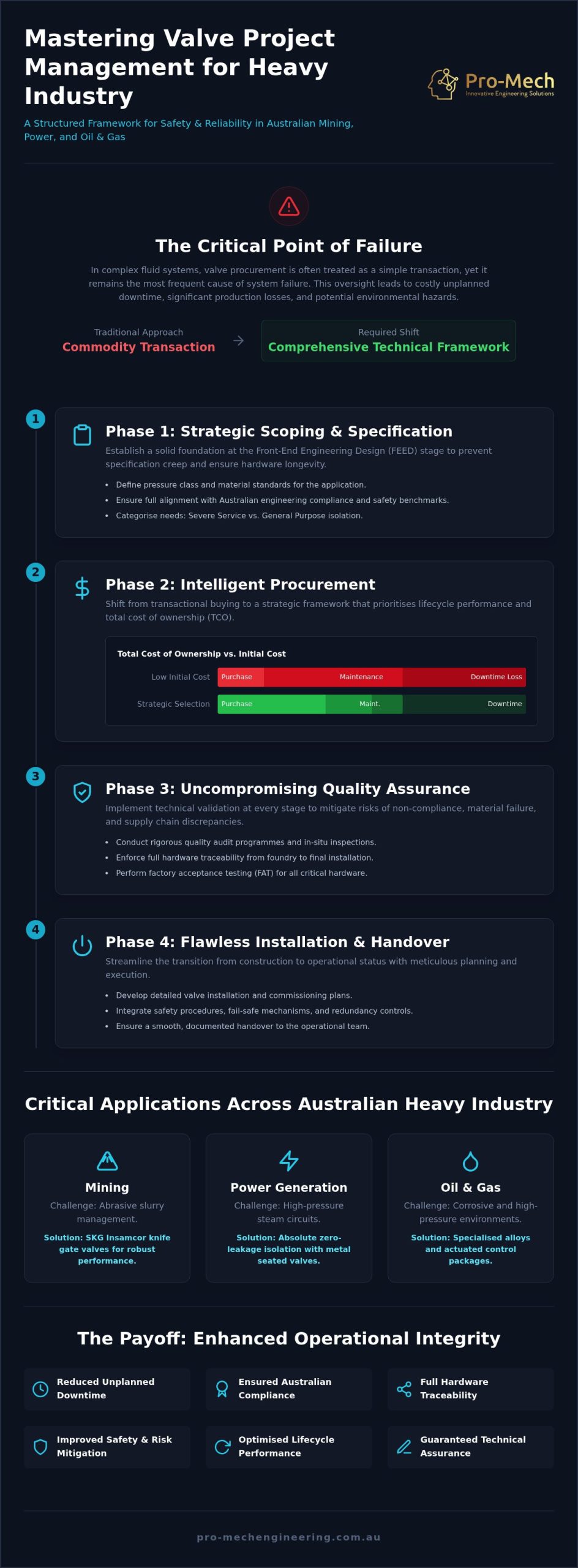 Valve Project Management for Heavy Industry: A Technical Framework